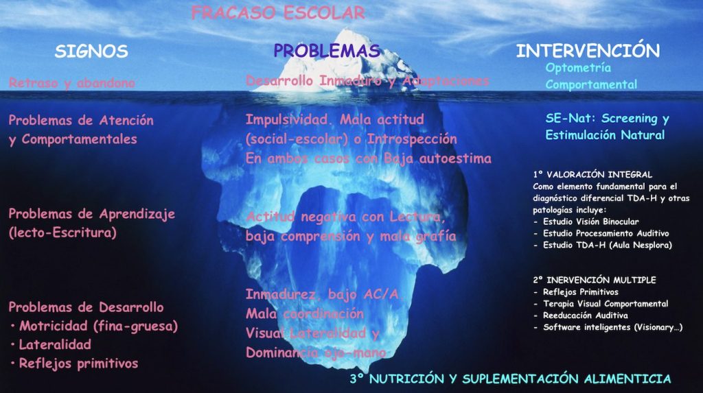 ESCREENING Y ESTIMULACION NATURAL (SE-Nat)